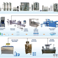 Water Mart Mineral water project images